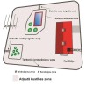 Radiosēta sunim d-fence 101